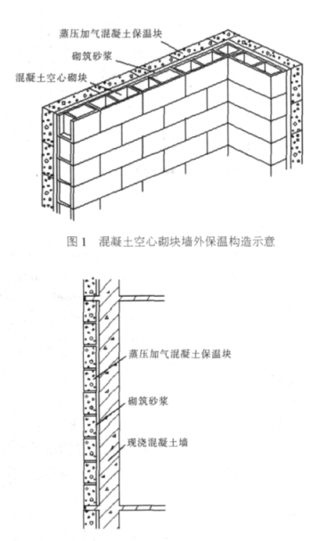 萍乡蒸压加气混凝土砌块复合保温外墙性能与构造